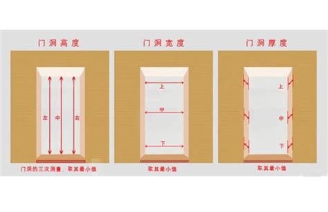 木門 尺寸|【門尺寸】門尺寸大揭密：房門、玄關門、推拉門完美。